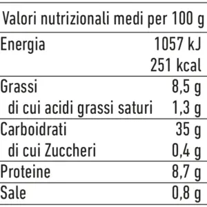 pane semi